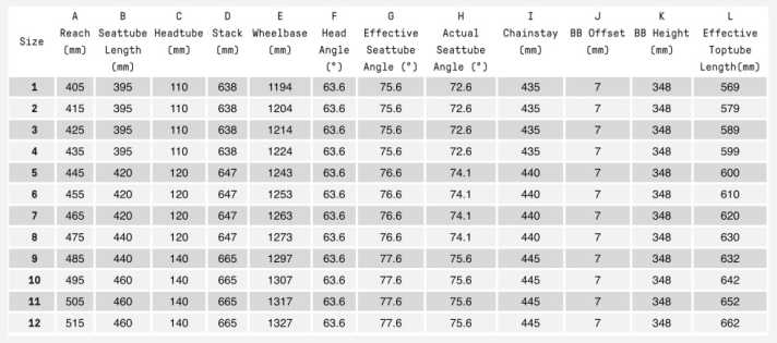 Die Geometrie des Atherton S.170E im Überblick.