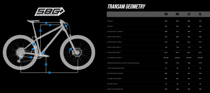 The geometry of the Transition TransAM | Screenshot: Transition Bikes