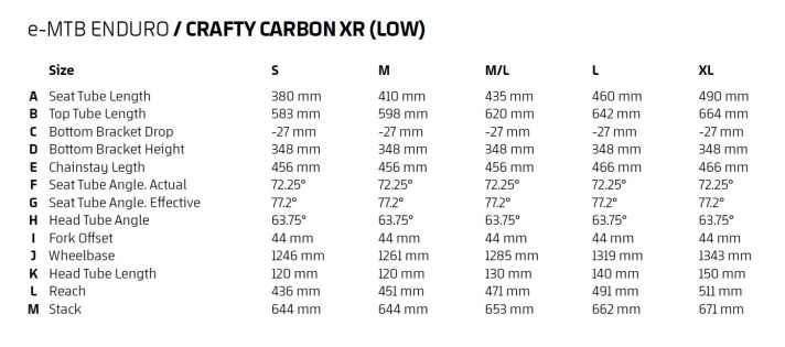 The geometry in the LOW flipchip setting. Compared to the high setting, the bottom bracket height drops and the steering angle flattens out slightly.