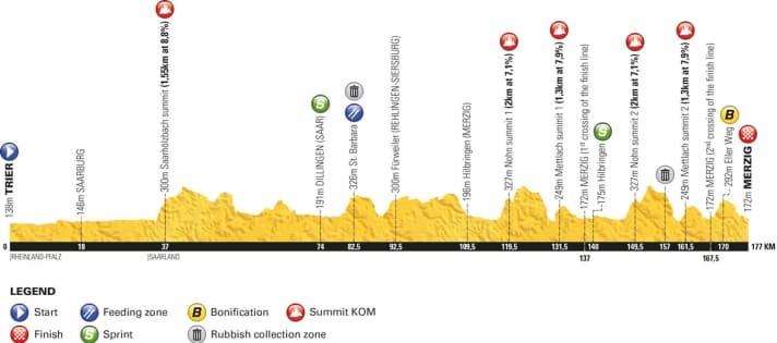 3. Etappe der Deutschland-Tour 2018