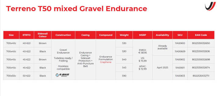 Verfügbarkeit und Größen