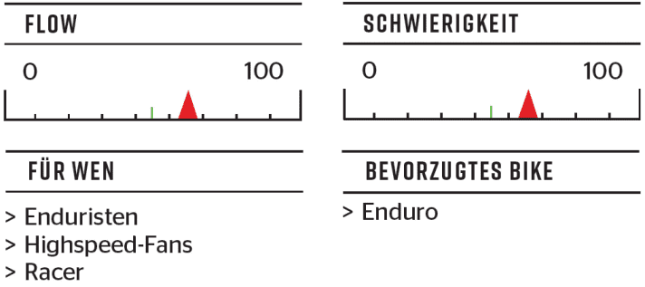   Mutzkopf-Highlight: Elven-Trail
