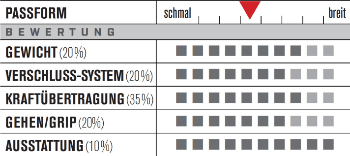   Test 2015 Mountainbike Touren-Schuhe: Mavic Crossmax