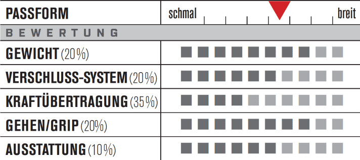  Test 2015 Mountainbike Touren-Schuhe: Scott A.T.R.