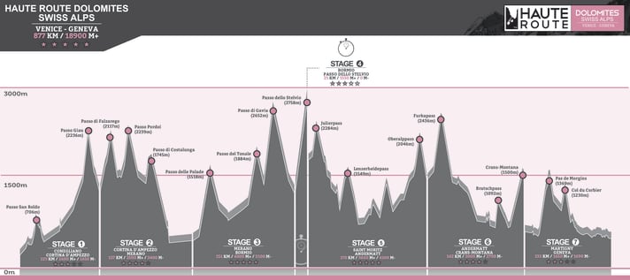 Haute Route Dolomites 2014