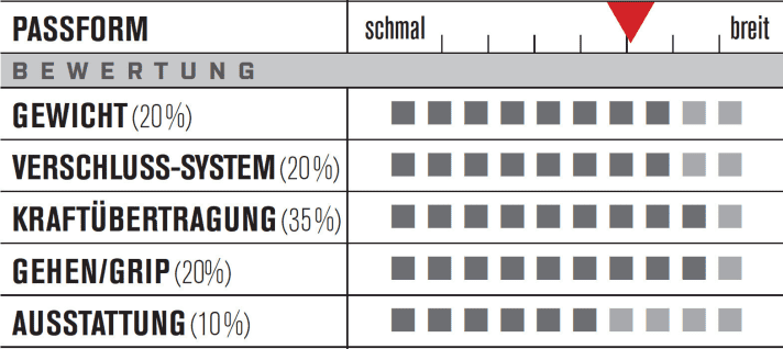   Test 2015 mountain bike touring shoes: Giro Terraduro