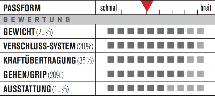   Test 2015 Mountainbike Touren-Schuhe: Bontrager Rhythm MTB