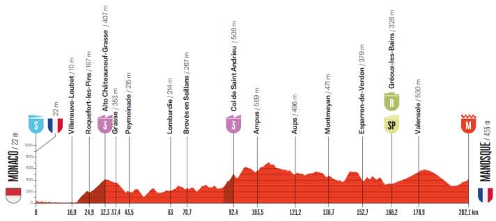 The route profile for Stage 2 of the 2026 Vuelta a España