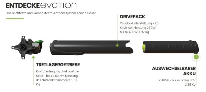   The Fazua drive in detail.