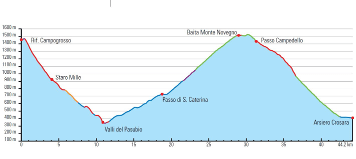 Stage 2: The trail from Passo Campedello is probably the most beautiful trail of the entire tour.