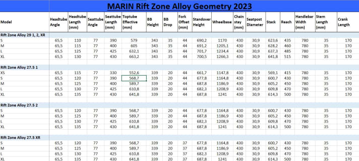 The geometry data of the Marin Rift Zone models