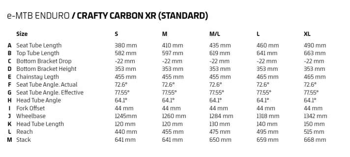 Die dezent steilere Einstellung.