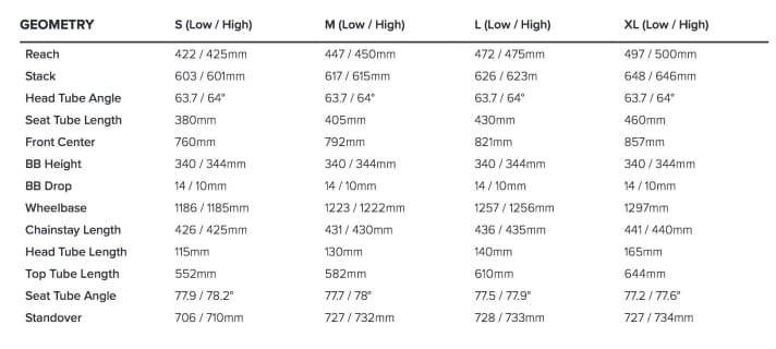   The chainstay length now also grows in line with the frame size.