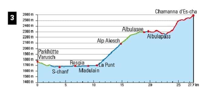 After a night in the Varusch witch's cottage, we head along the young Inn and then up the Albula Pass.