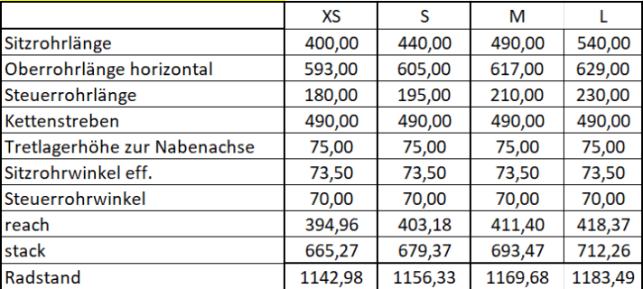 Kathmandu C:62 SLX / SLT 400X with step-through frame (dimensions in mm)