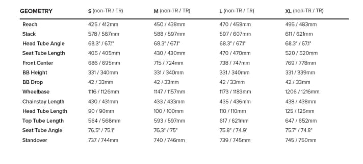   The geometry data of the Santa Cruz Blur 2022 at a glance.