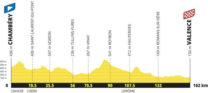 The elevation profile of Stage 12 of the 2027 Men’s Tour de France