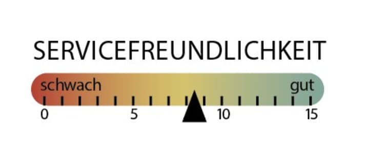 Servicefreundlichkeit beim Forbidden Druid