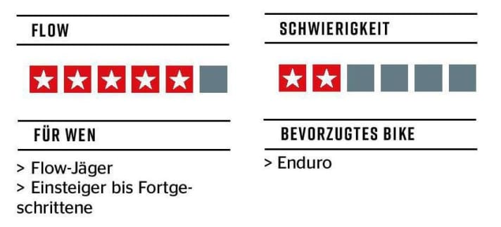 Bewertung Bonatto-Trail | FREERIDE Magazin