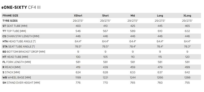 The geometry of the new Merida eOne-Sixty CF. The eOne-Sixty Lite is identical, varying only in the slightly lower standover height.