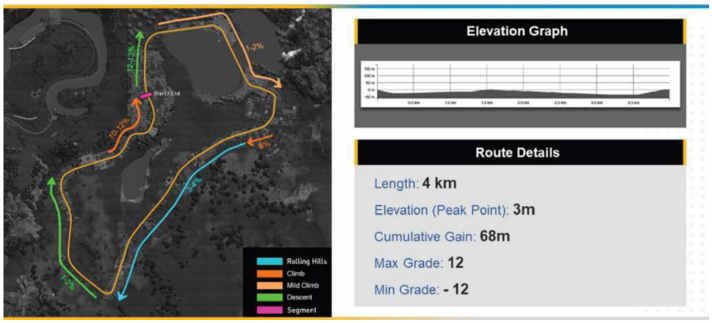 The All Out route of the UCI Cycling eSports World Championships