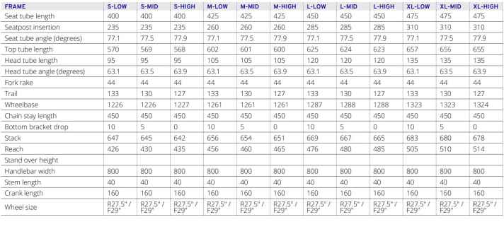 Die Geometrie des Giant Reign Advanced E+ in den Größen A bis XL.