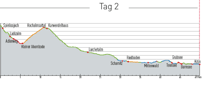 From the Falkenhütte (1848 m) to the Kleiner Ahornboden and via the Karwendelhaus the large valley back to Krün.