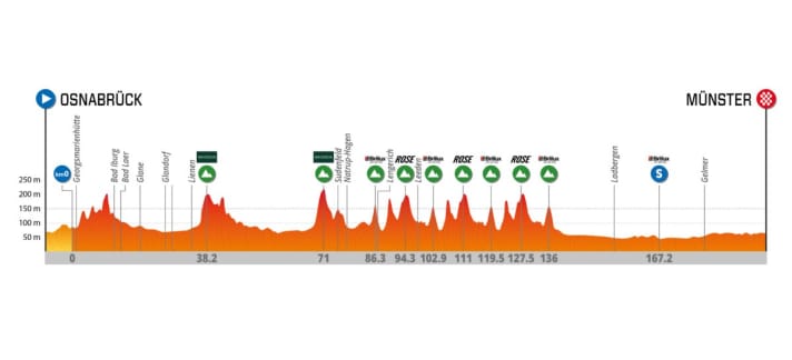 Das Höhenprofil des Sparkassen Münsterland Giro 2023