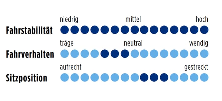 BMC TeamMachine SLR01 2014 Punkte