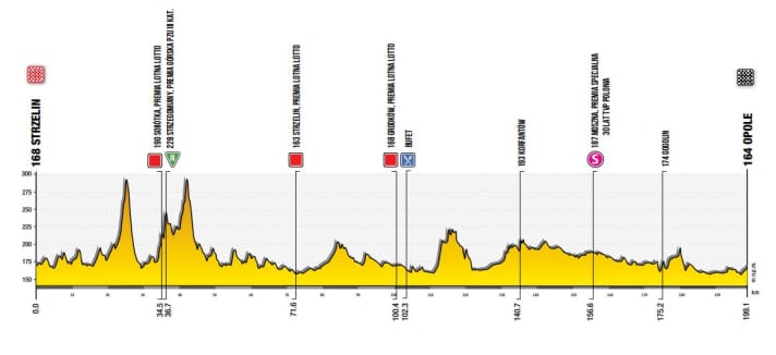 tour/polen-rundfahrt-4_63030423458b00402e37c70c16f745b1