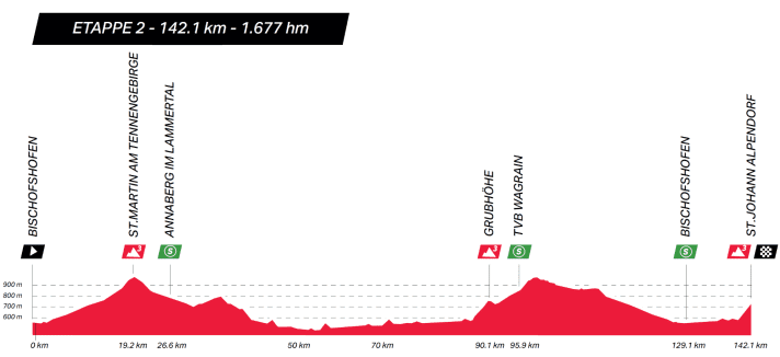 tour/toa25-e2-profil_0a968abb2ee9da45e16b2477385a1366