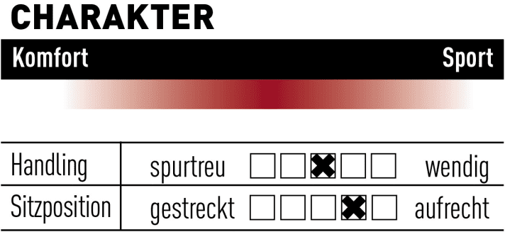   Thok Mig