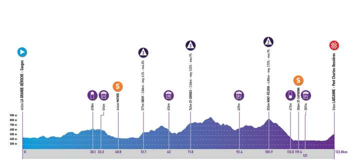 The profile of stage 1 of the Tour de Romandie 2024