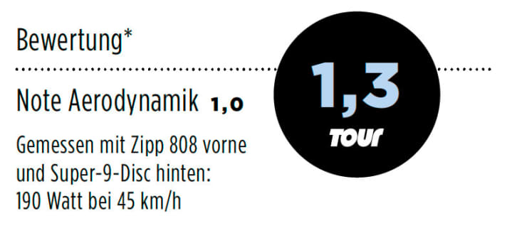 Cannondale Slice R5 Black Edition 2013 Noten