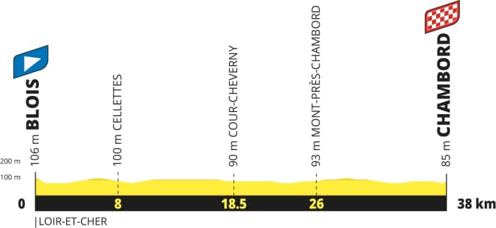 Das Höhenprofil der 7. Etappe der Tour de France der Männer 2027