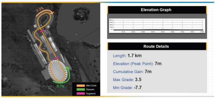 The route of The Sprint of the UCI Cycling eSports World Championships