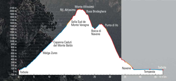 Elevation profile of the Navene Tour