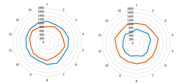   9th Wave Dirt-SW27: evenly tensioned, slight left-right deviations