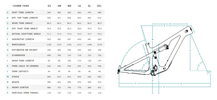 Geometry of the new Yeti SB120 trail bike.