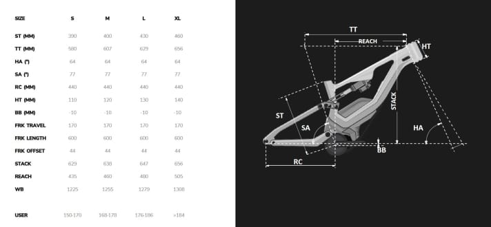 The geometry of the Lapierre Overvolt GLP III 2023