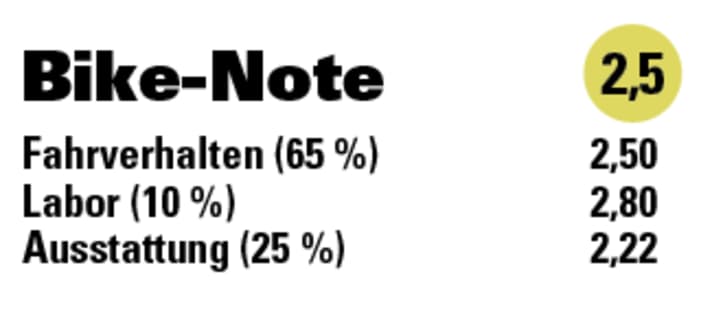 BIKE-Note & Bewertung Fahrverhalten, Labor, Ausstattung Kavenz VHP12