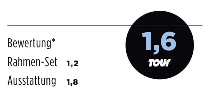 Canyon Ultimate CF SLX 2013 Noten