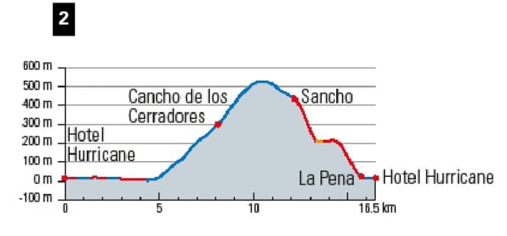 Elevation profile: Tarifa Tour 2