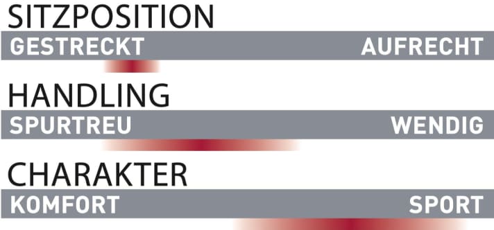 Scott Lumen eRide 900 SL - Characteristics