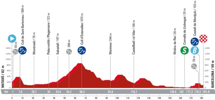 Le profil d'altitude de la 2e étape