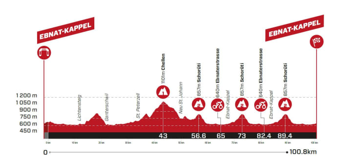 Tour-de-Suisse-2023-4-Proflile