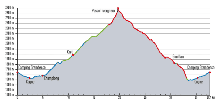 The steep climb to Passo Invergneux is perfect for e-MTBs, but you definitely need a push aid for the last 300 metres in altitude.