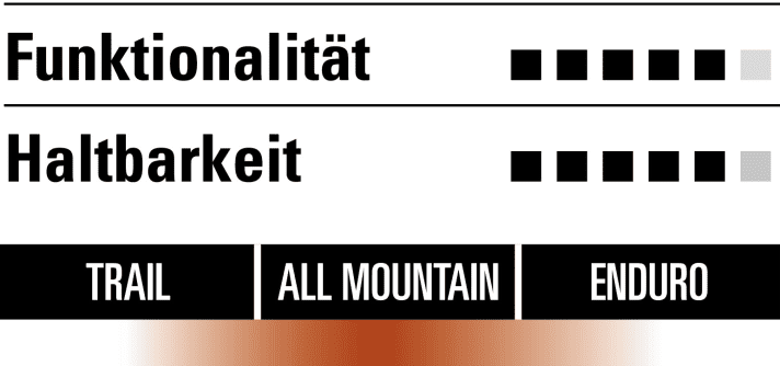 Radon Slide Trail 9.0