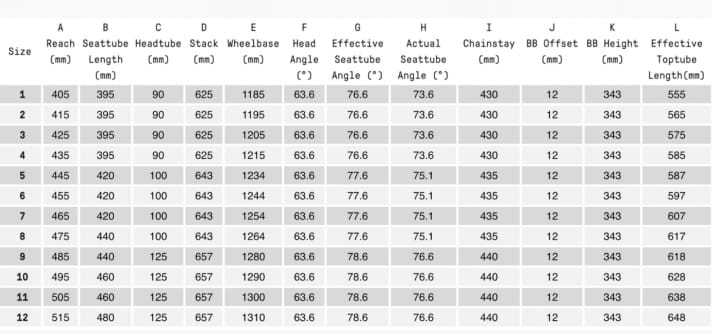Atherton p.170 Geometry table
