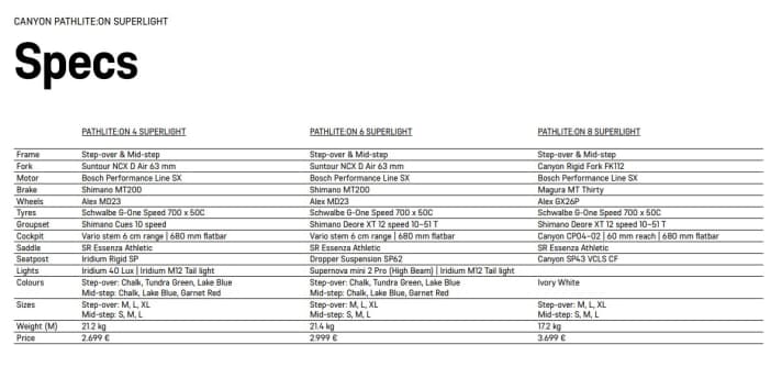 Ausstattungsvarianten des Canyon Pathlite:ON Superlight